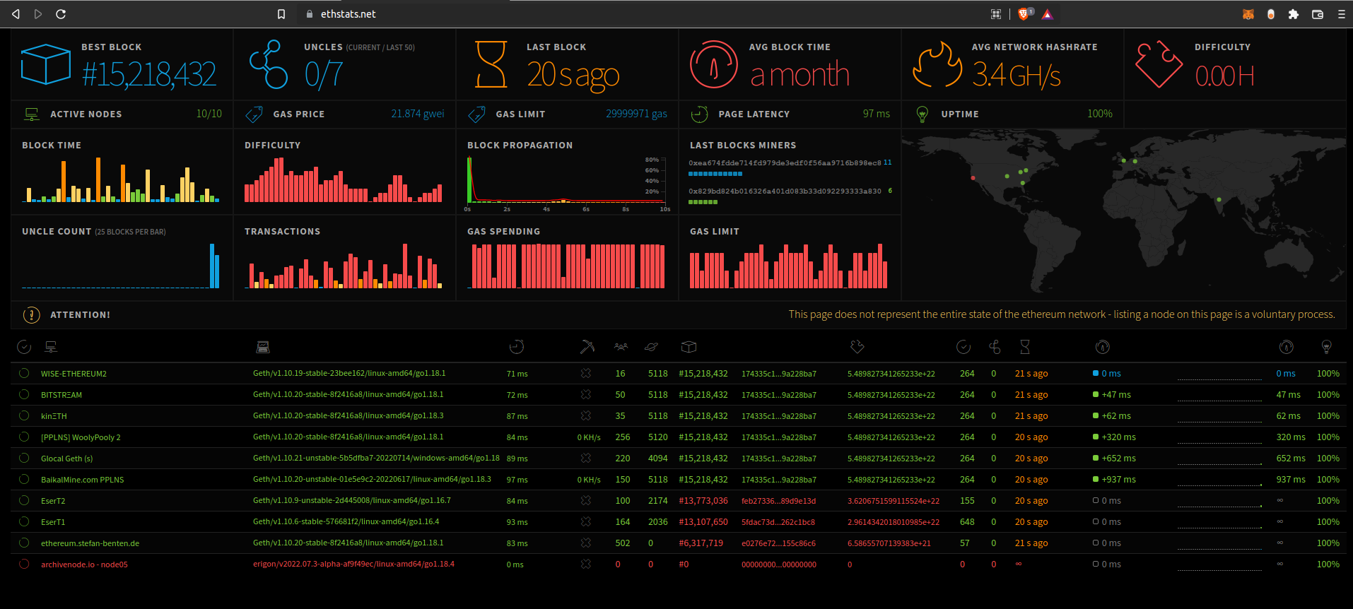 eth stats