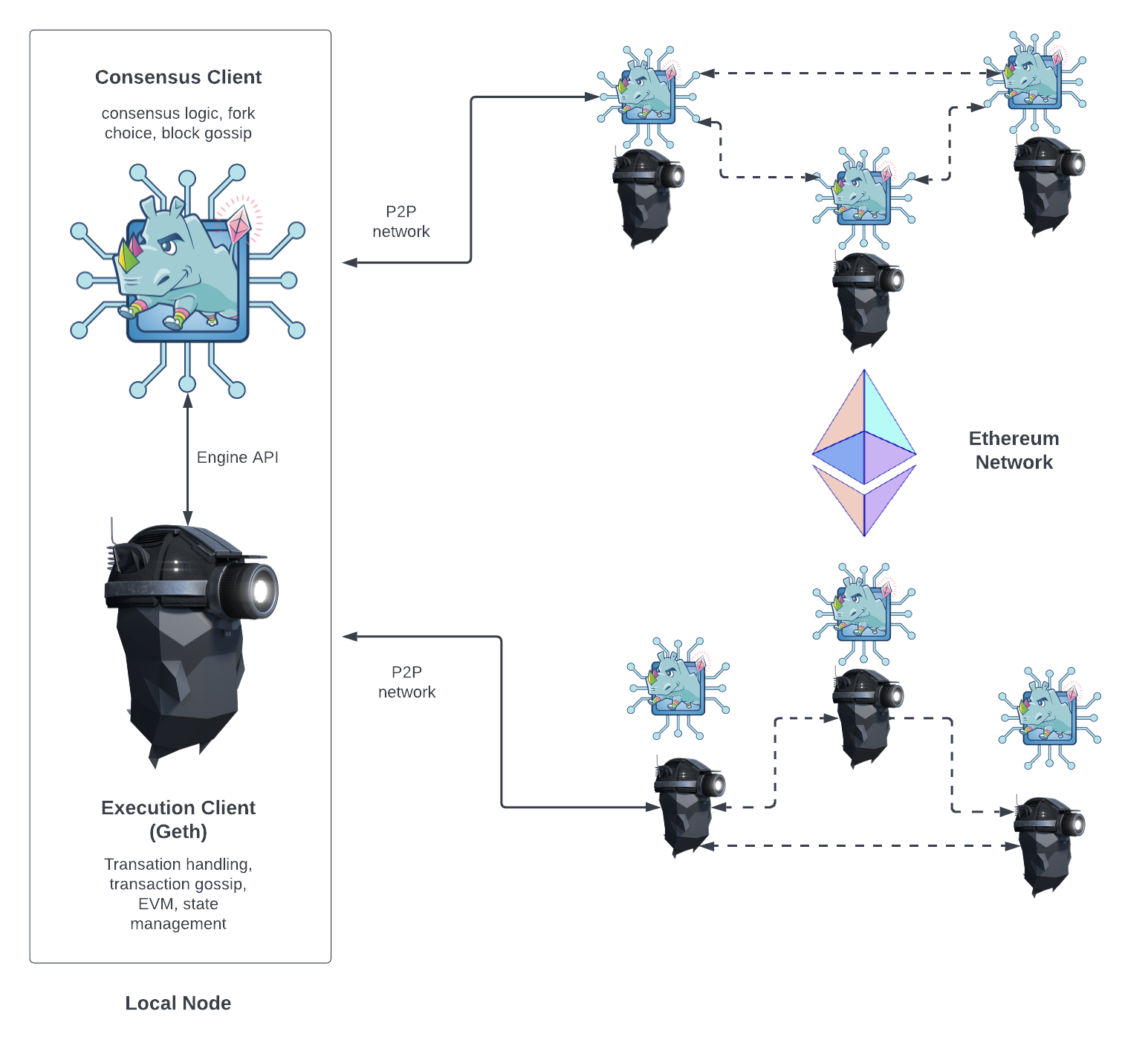 node-architecture